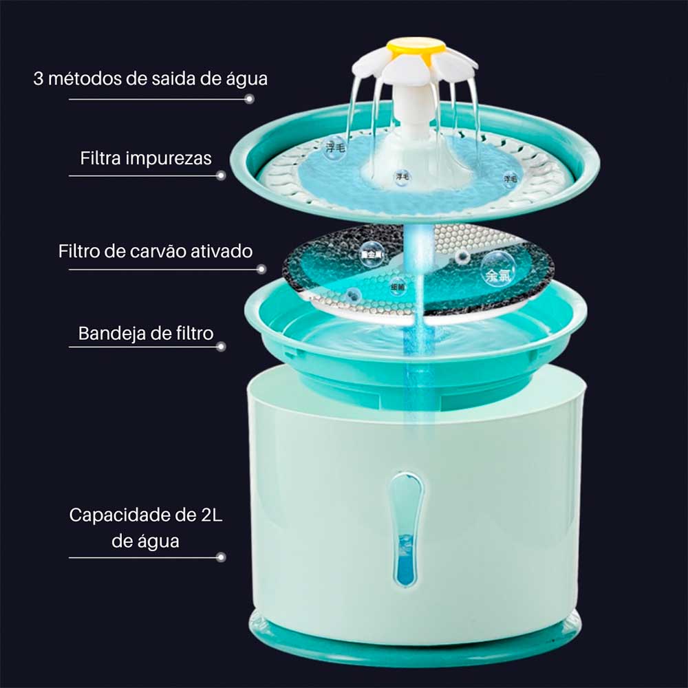 Bebedouro Gato Automático - Muttly™